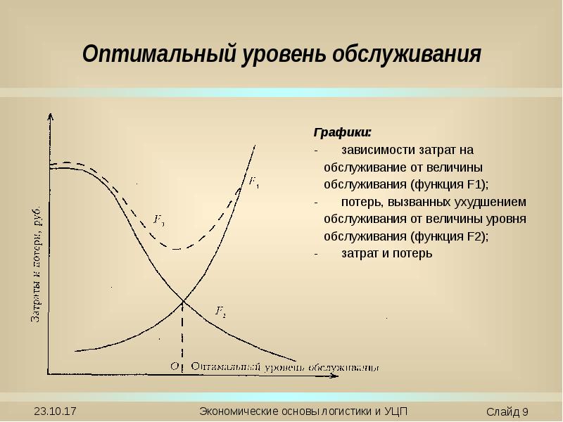 Типы зависимостей в графиках