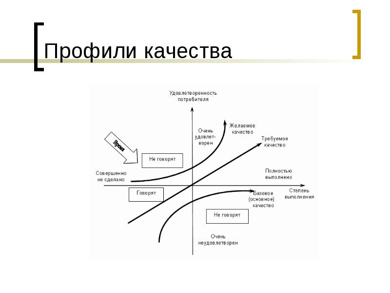 Качество как экономическая категория и объект управления презентация