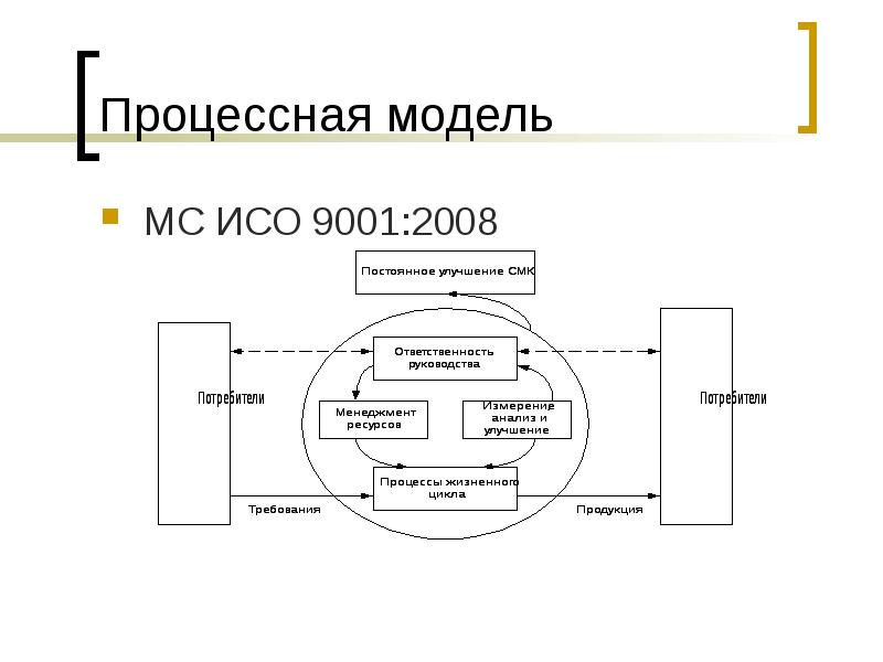 Объект управления проектом