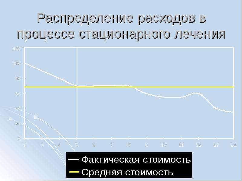 Распределение потребления. Стационарный процесс распределения. Распределение в медицинской статистике. Средняя стоимость лекции.