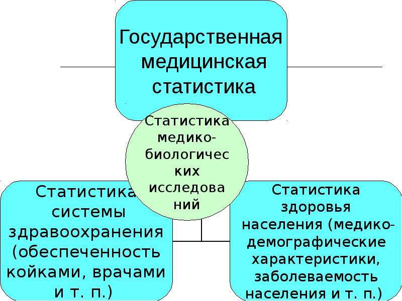 Официальная медицинская статистика