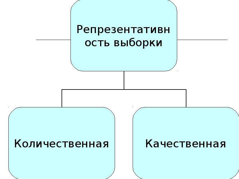 Качественные и количественные согласные. Количественная и качественная выборки. Медицинская статистика фото для презентации.