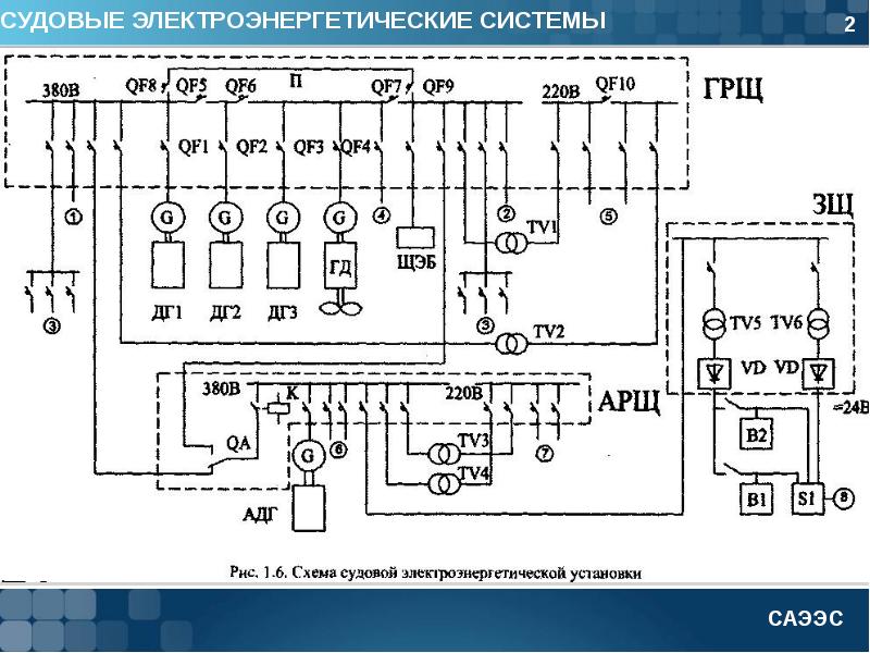 Схема электроэнергетической системы