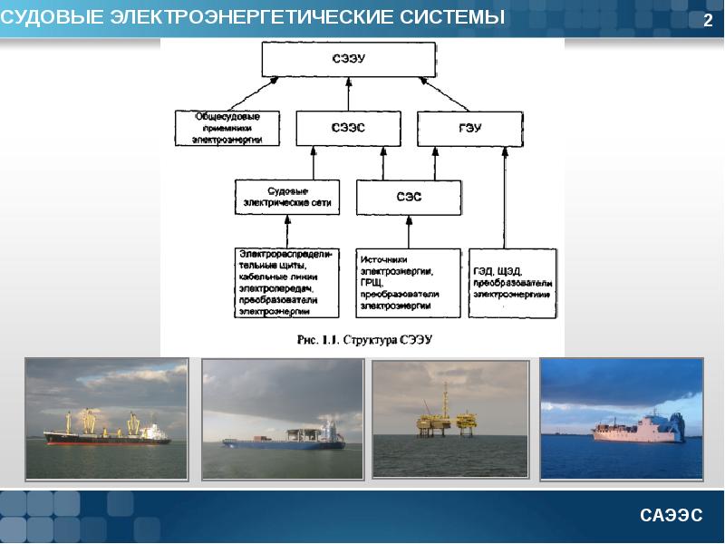 Схема судовой электроэнергетической системы