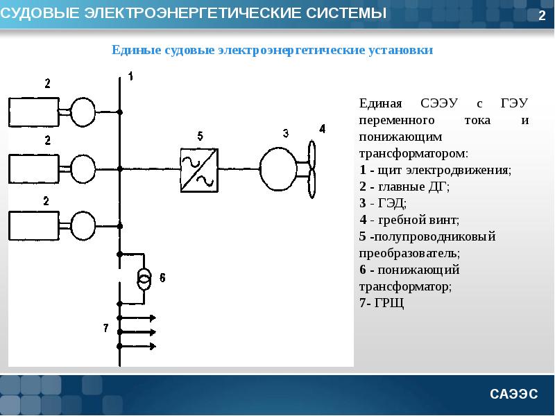 Схема электроэнергетической системы