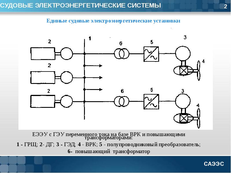 Курсовой проект по надежности электроэнергетических систем