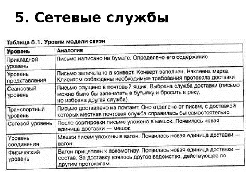 Сетевые службы. Виды сетевых служб. Сетевые службы примеры. Опишите пять видов сетевых служб.