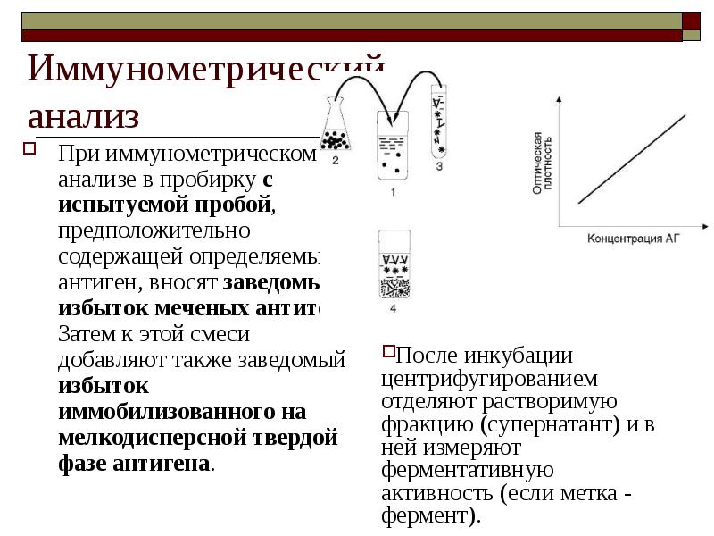 Ифа метод презентация