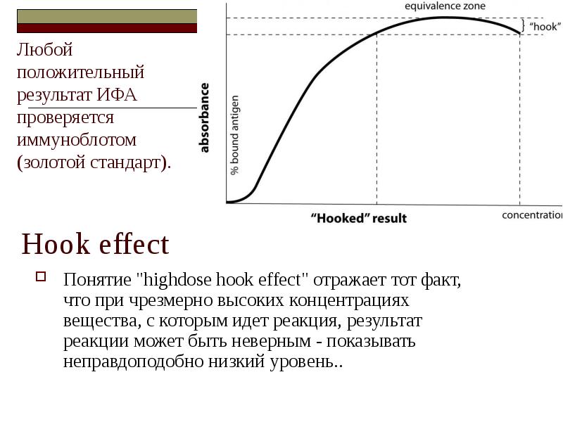 Ифа метод презентация