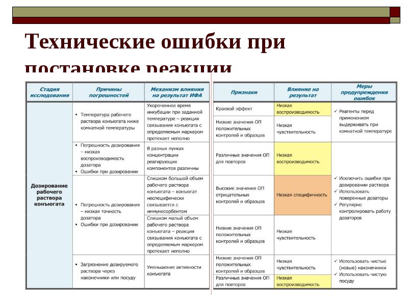 Ифа метод презентация