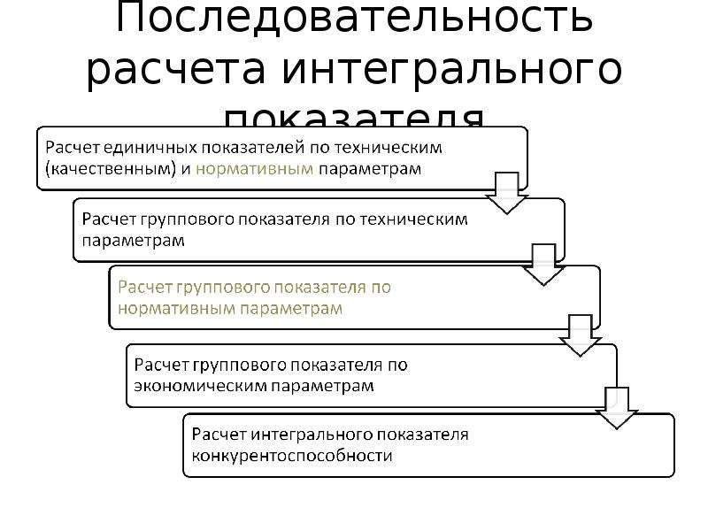 Последовательность расчетов