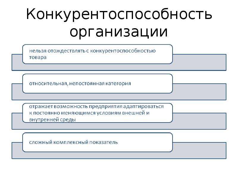 Презентация конкурентоспособность предприятия