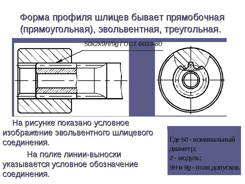 Чертеж содержащий условные обозначения составных частей изделия и связи между ними называется