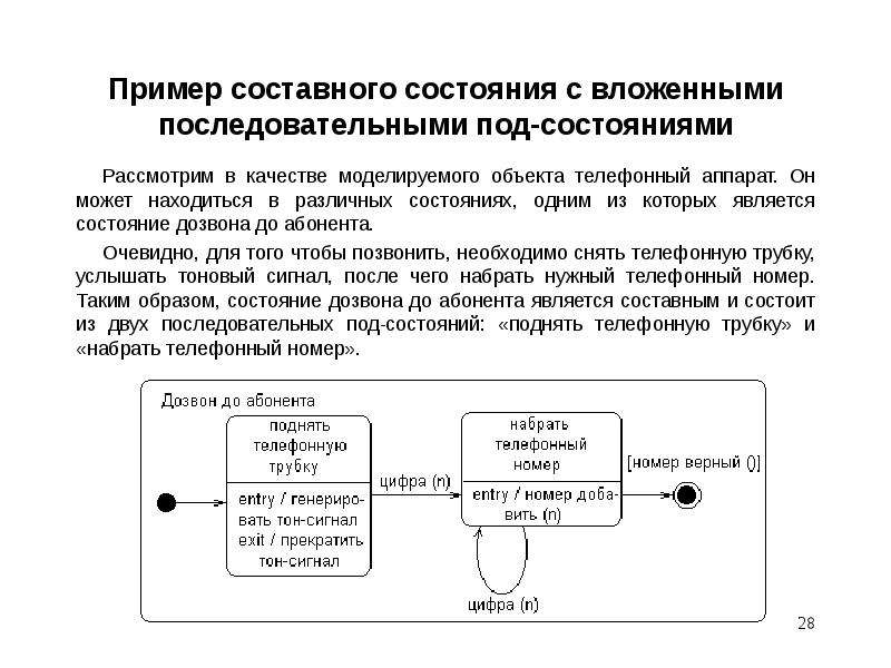 Диаграмма состояний лексического анализатора