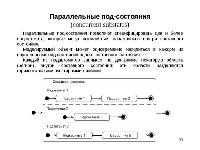 Диаграмма состояний поликлиника