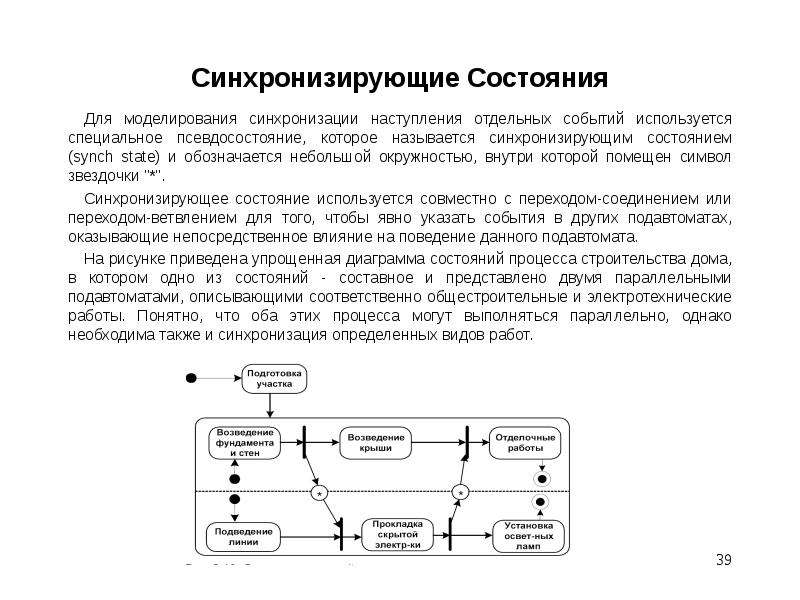 Диаграмма синхронизации uml