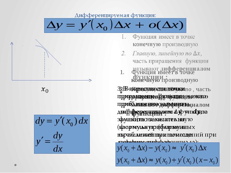 Конечная производная это