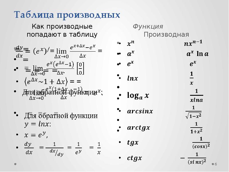 Производная e x 2. Функции и их производные таблица. Таблица производных 10 класс Мордкович. Таблица производных и дифференциалов. Таблица дифференциалов основных элементарных функций.