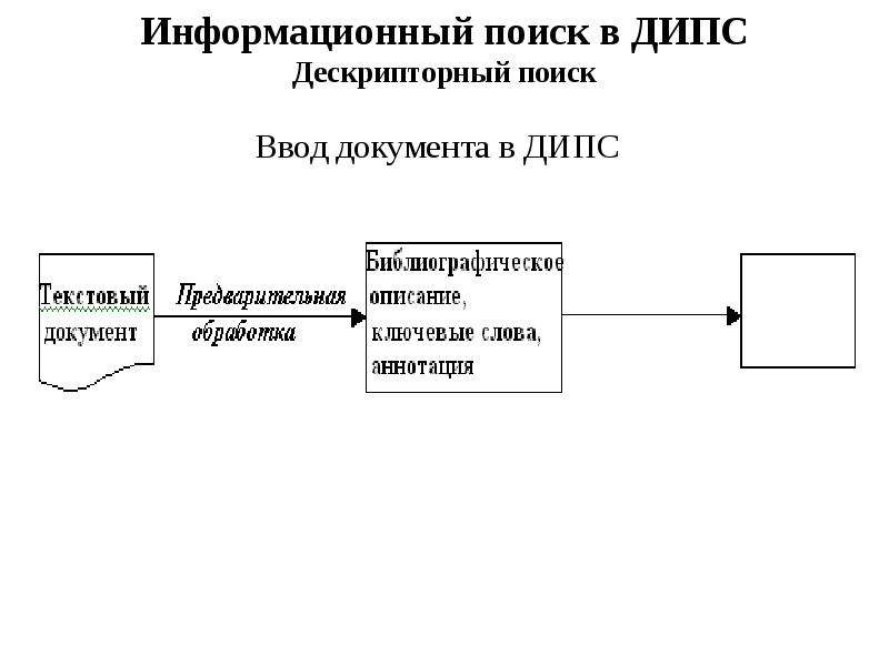 План информационного поиска