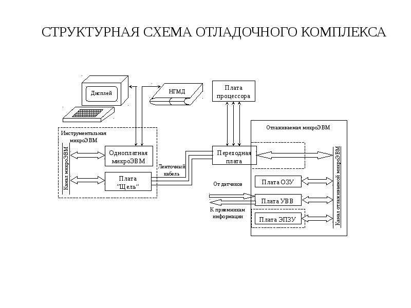 Ооо двк проект