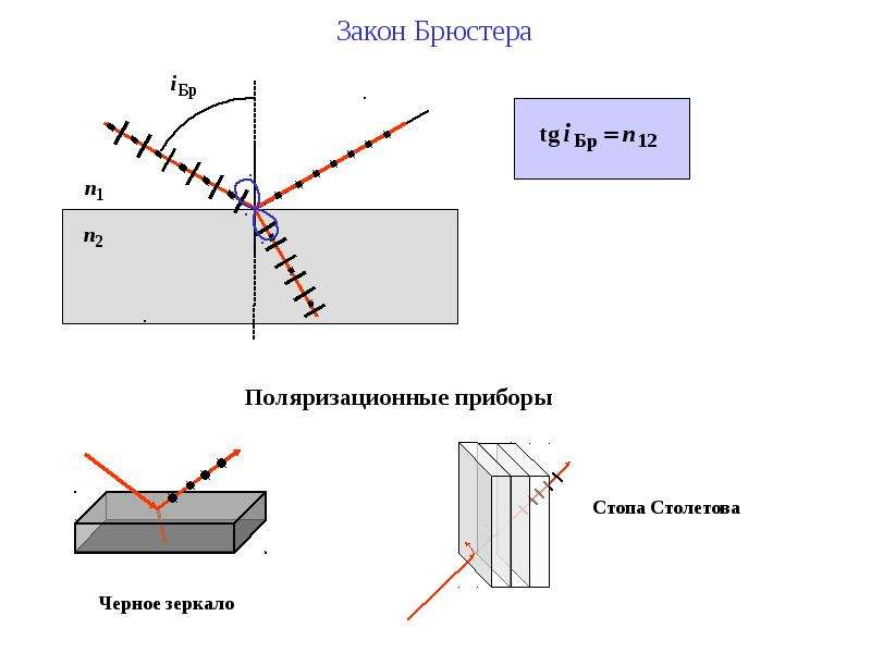 Поляризация света презентация