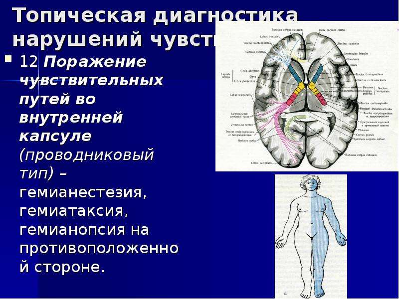 Внутреннее поражение