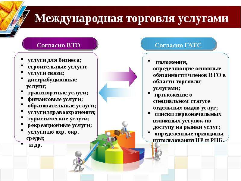 Международная торговля услугами презентация