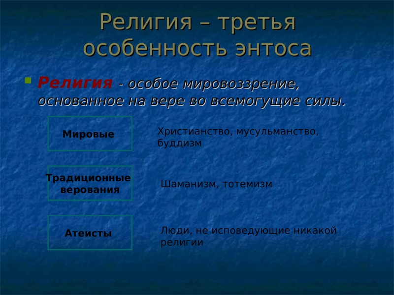 Этнический и языковой состав населения россии презентация 8 класс