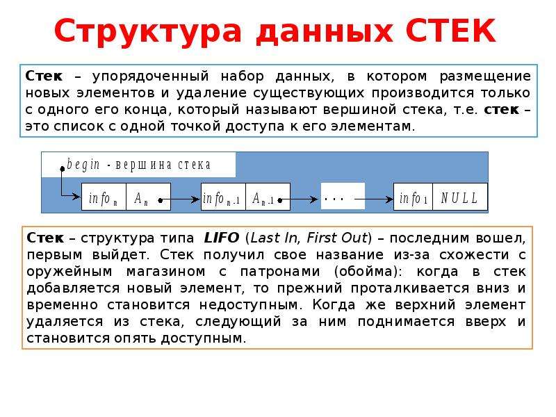 Данные и информация структура данных. Стек структура данных. Стек структура данных стек. Stack структура данных. Стек (структура от данни).