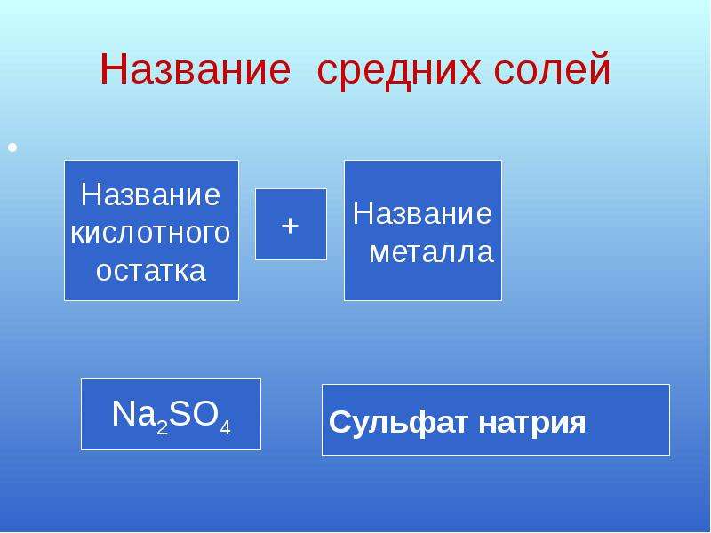 Презентация соли в свете тэд 8 класс габриелян