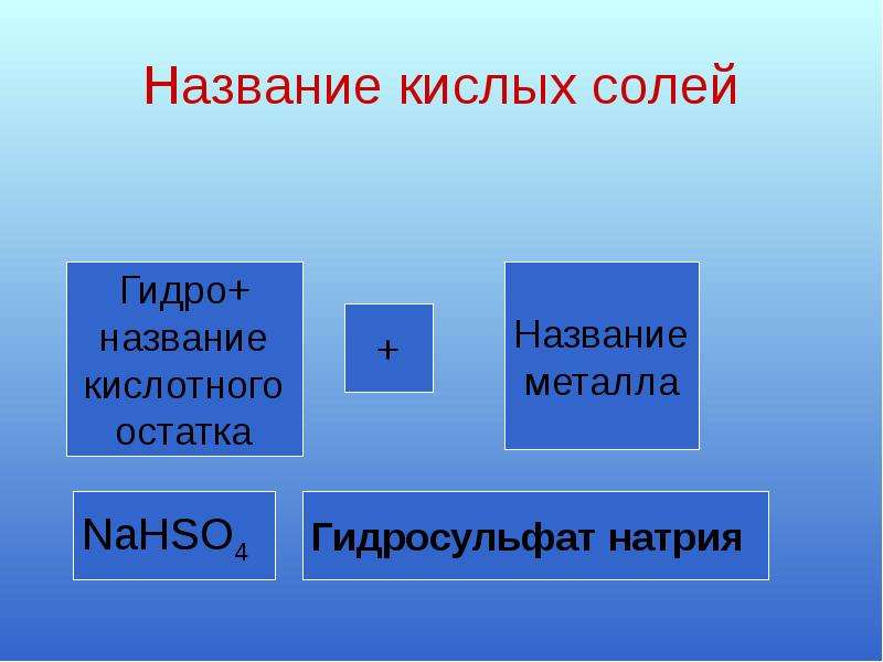 Соли в свете тэд презентация 8 класс