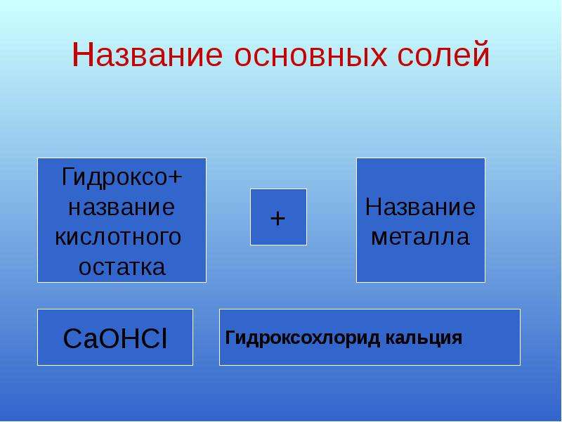 Основный соли. Названия основных солей. Основные соли названия. Названия кислых и основных солей. Основная соль название.