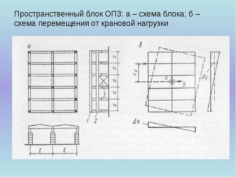 Крановые нагрузки в пространственной схеме