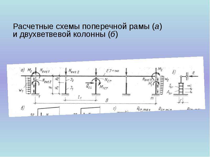 Что такое расчетная схема сооружения