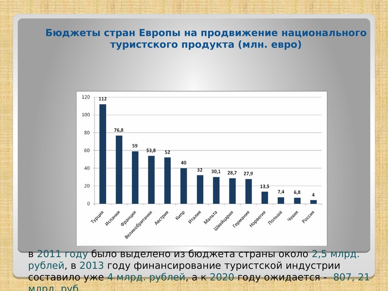 Развития мирового туризма. Сельское хозяйство Красноярского края презентация. Перспективы развития сельского хозяйства. Современные тенденции развития футбола. Направления развития сельского хозяйства.