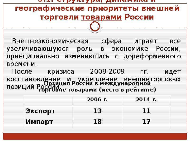 Развитие внешней торговли. Письмо о развитии внешней торговли. Тенденции развития внешней торговли. Основные направления развития внешней торговли.. Принципы внешней торговли России.