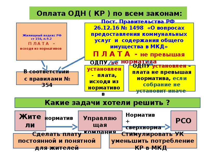 Презентация одн у детей