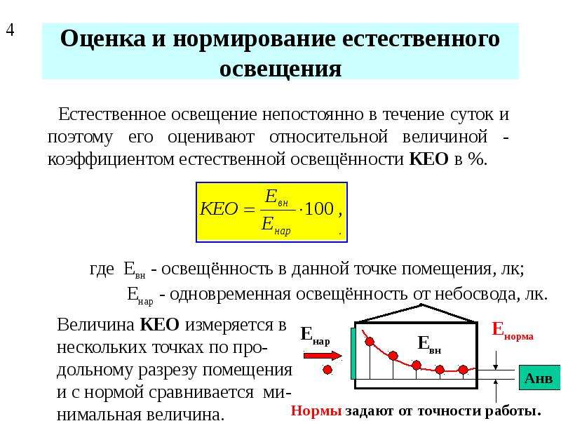 Световые излучения презентация