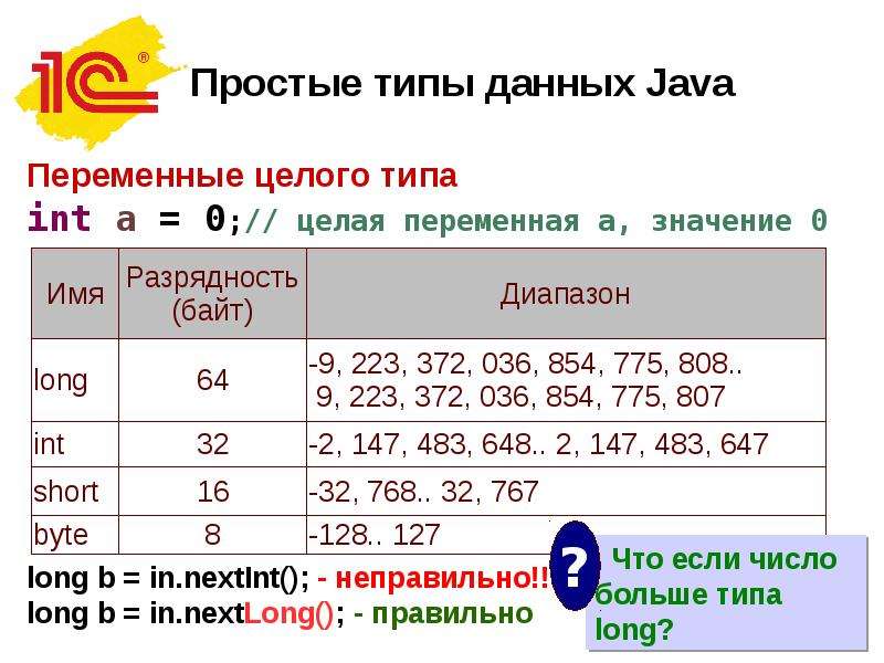 Целая переменная. Таблица переменных java. Типы переменных джава. Типы данных java. Простые типы данных джава.