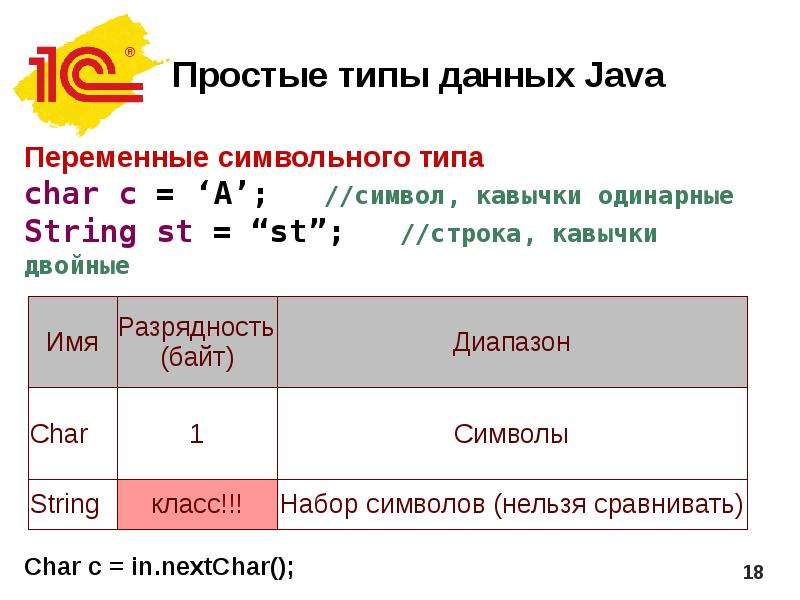 Простые типы данных. Строковые типы данных java. Типы данных для переменных в java. Типы переменных в java таблица. Простые типы переменных в java.