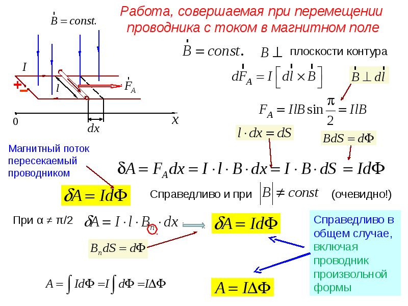 Перемещение магнитного поля. Работа по перемещению проводника с током в магнитном поле. Работа по перемещению проводника и контура с током. Работа при перемещении проводника с током в магнитном поле. Работа перемещения контура с током в магнитном поле.