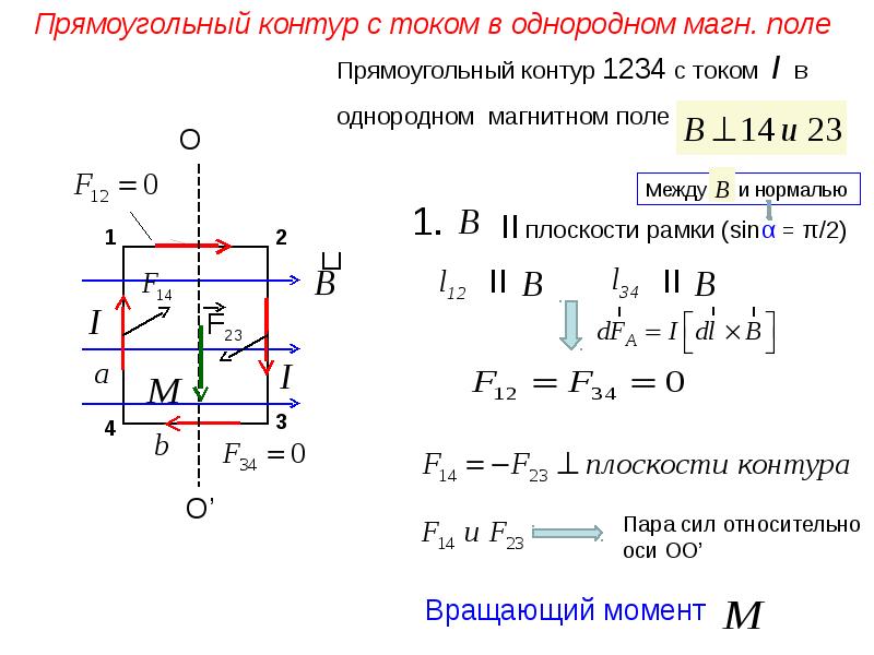 Рамка вращается в магнитном поле. Прямоугольная рамка с током находится в однородном магнитном поле. Прямоугольная рамка с током в магнитном поле. Поворот рамки с током в магнитном поле. Вращающий момент рамки с током в магнитном поле.