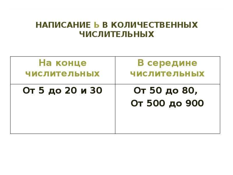 Ь в конце числительных. Правописание ь в числительных. Ь В количественных числительных. Написание количественных числительных. Правописание ь в количественных числительных.