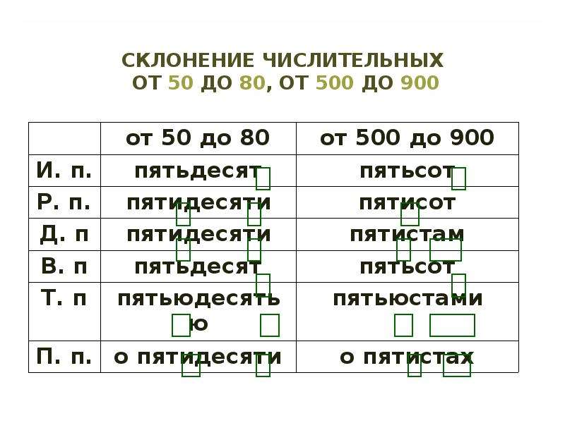 Просклонять числительное пятидесятый. Склонение числительных от 50 до 80 таблица. Склонение числительных 50-80 200-900. Склонение числительных 500-900. Склонение количественных числительных.