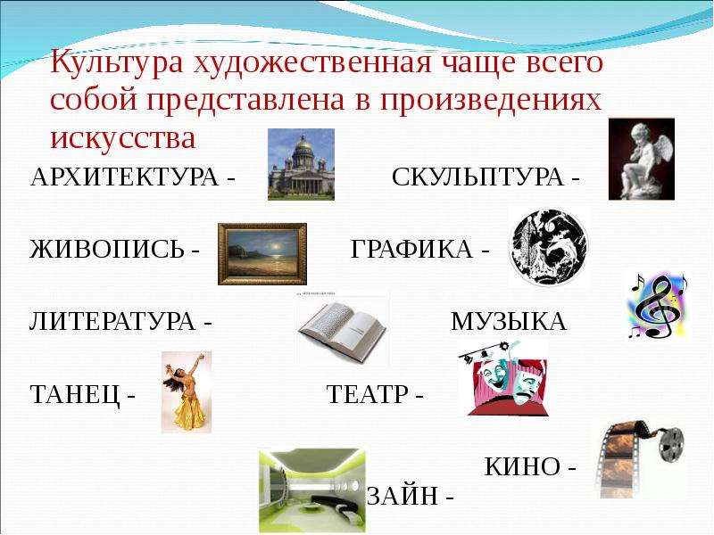 Искусство и культура презентация 6 класс 8 вида