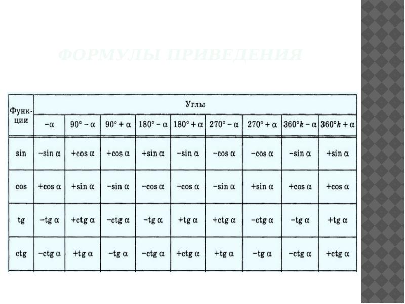 Формулы приведения 10 класс презентация