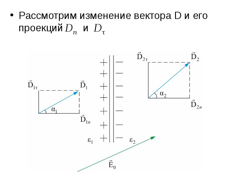 Рассмотреть изменение