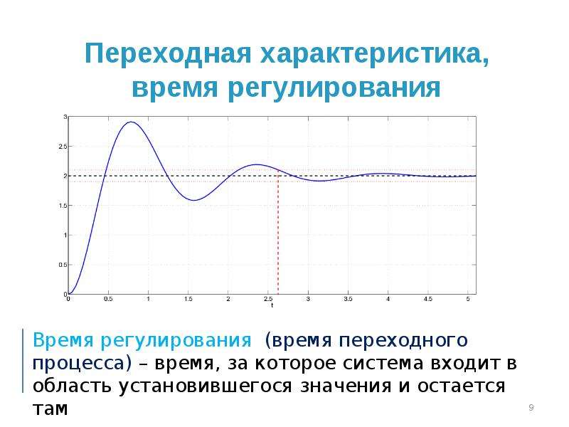 Временные характеристики. Связь временных характеристик между собой.