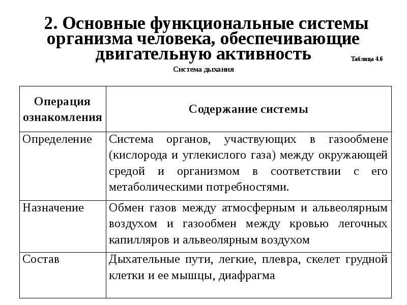 Функциональные системы организма это. Функциональные системы организма состоят из. Основные функциональные системы человека. Функциональные системы организма таблица. Перечислите основные функциональные системы организма человека..