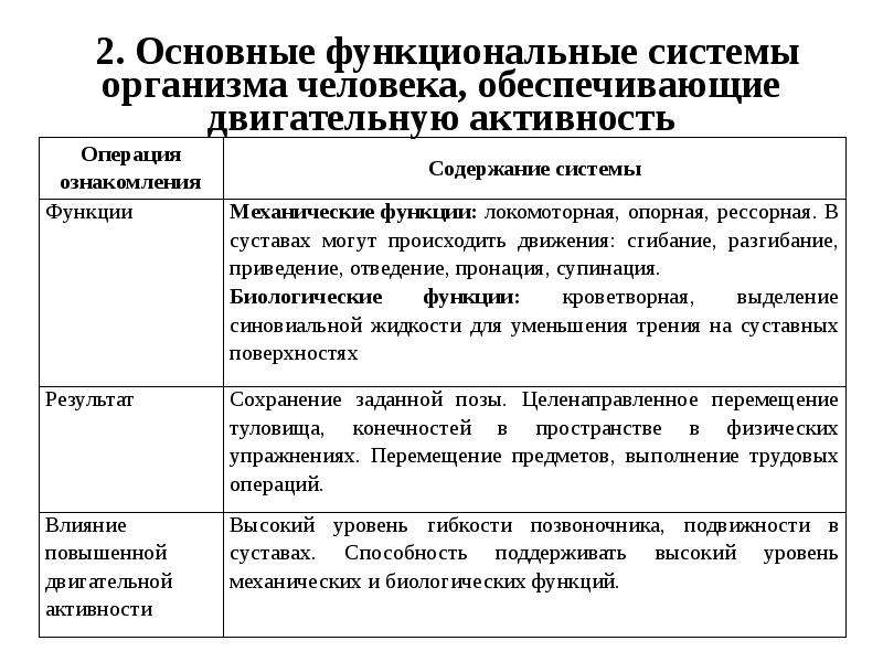 Обще функциональные. Функциональные системы организма человека. Функциональные системы органов человека. Основные функциональные системы человека. Функциональная система органов.